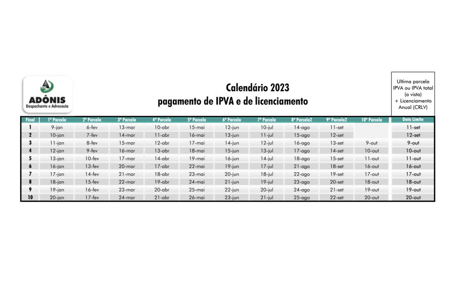 Calendário de IPVA 2023